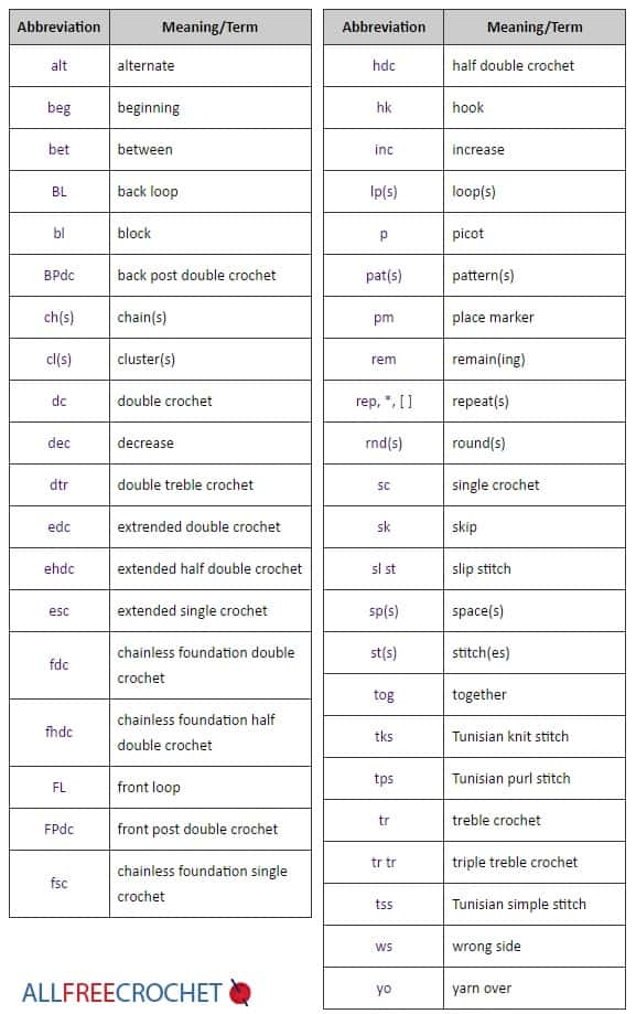 Crochet abbreviations.